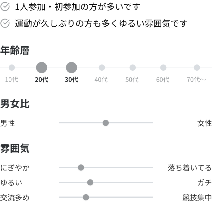 参加者の傾向